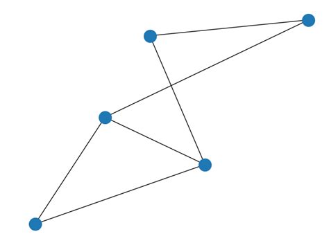 Image result for Python Draw Graph Network Pygame