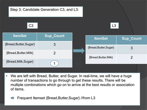 Image result for Apriori Algorithm Example in Data Mining