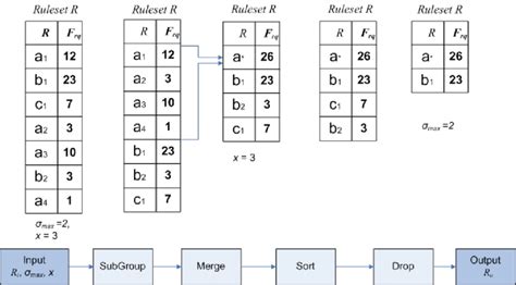 Image result for Optimisation Algorithm Example