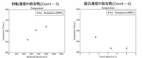 Image result for JavaFX Graph Types