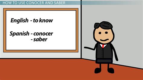 Spanish Verbs Saber and Conocer: Preterite Tense - Lesson | Study.com