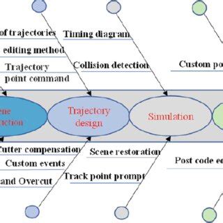 Process Simulation Training 的图像结果