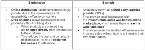Place: Types of Distribution Channels - Business Studies for GCSE/IGCSE ...