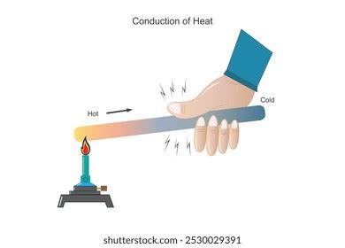 Thermal Heat Energy 的图像结果