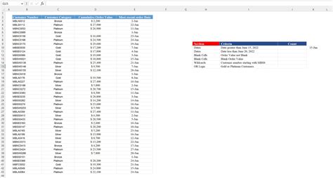Image result for Dynamic Countif