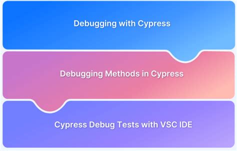Image result for Difference Between Testing and Debugging