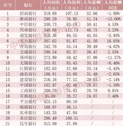 惠州人均收入首超4万元大关，最有钱的是这个县区__财经头条