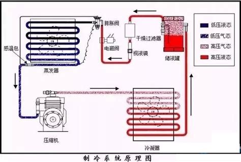 中国制冷行业 制冷剂替代与发展趋势 - 知乎