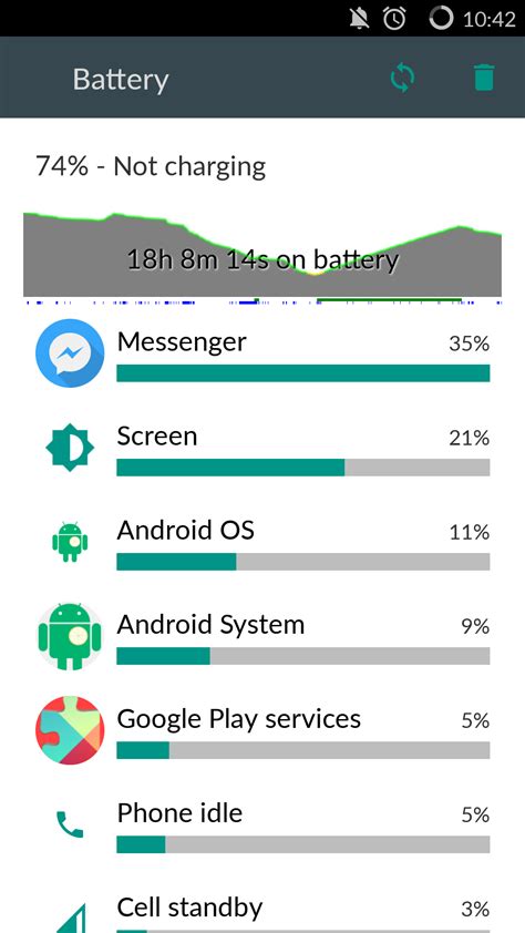 Image result for Android 1.1 Problems