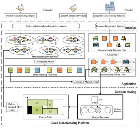 An ANN-Based Approach for Real-Time Scheduling in Cloud Manufacturing