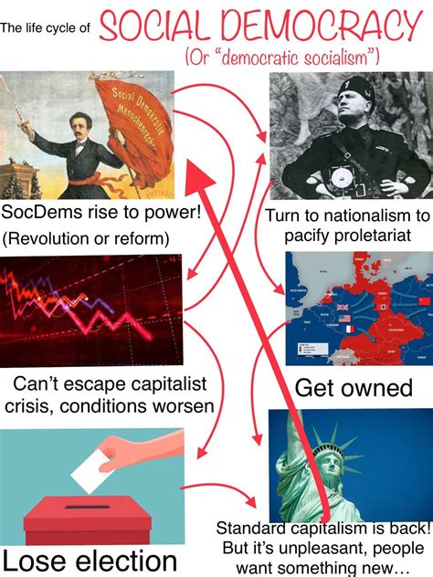 Social Democracy 的图像结果