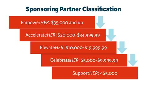 Partnership Program Organizer Example 的图像结果