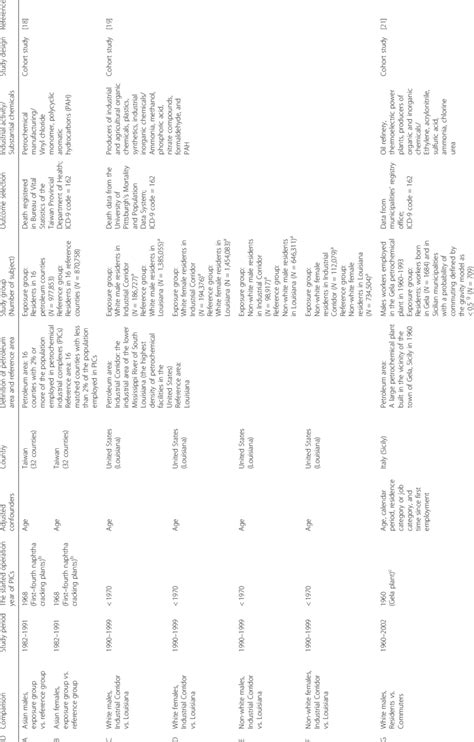 Image result for Meta-Analysis Basic Table