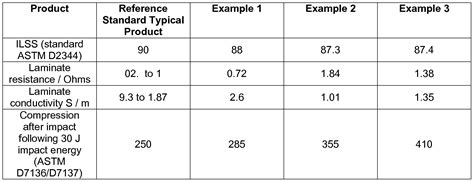 Image result for SQL Work Flow of Query