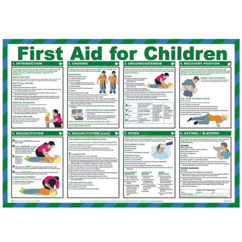 First Aid For Children Laminated Poster | UK Safety Store