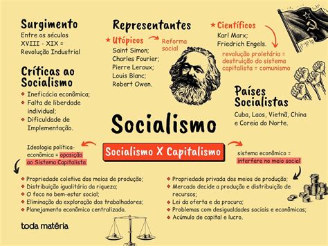 Tipos De Socialismo: Una Guía Completa - FMYRX