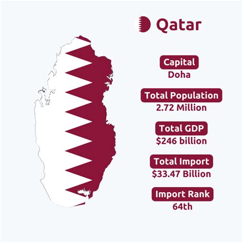 Qatar Import Data | Qatar Bill of Lading Data