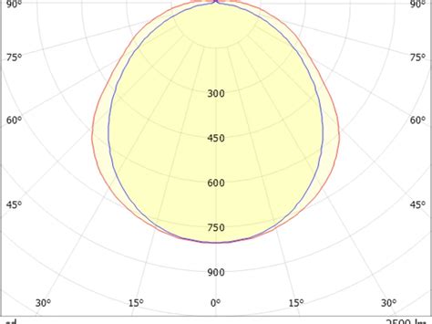 3ONE VISION - moltoluce.com