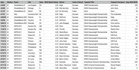 Image result for How to Import CSV File in Python Using Pandas