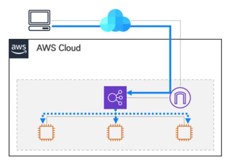 AWS ELB Architecture Diagram 的图像结果