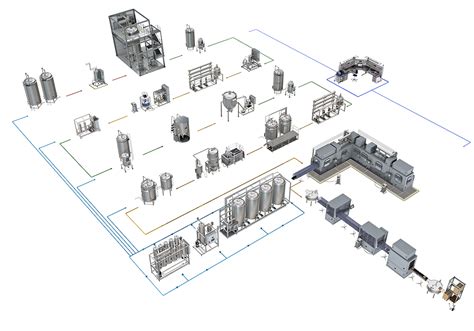 Image result for Biotechnology Process