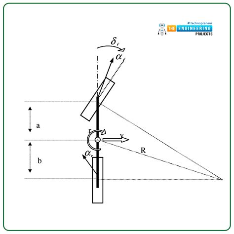 Image result for MATLAB Vehicle Dynamics