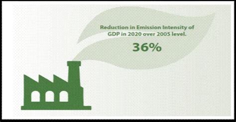 MoSPI Releases SDG Progress Report on Statistics Day 2025