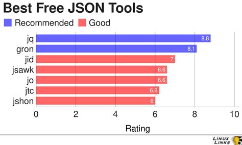 Image result for JSON Utility Download