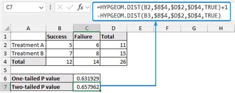 Image result for Fisher Exact Test Using Excel