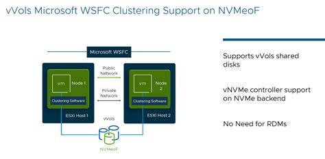 What’s New in VMware vSphere 8 Update 3 (VCF 5.2) | VM Admin ...