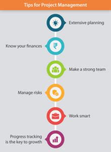 Image result for Project Management Tips Alphabatically