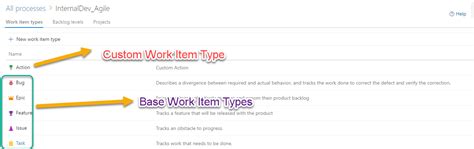 Image result for Azure DevOps Work Item Types