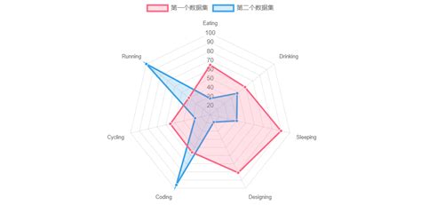 JavaScript Vector Chart 的图像结果