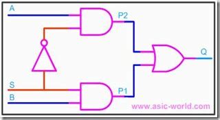 Digital Logic Circuits–Multiplexer and De-multiplexer ~ Vidyarthiplus ...