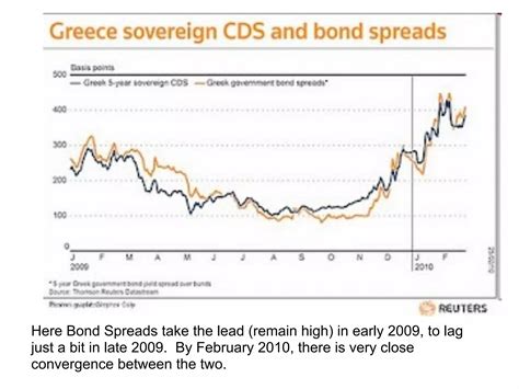 CDS vs Bond Spreads | KEY