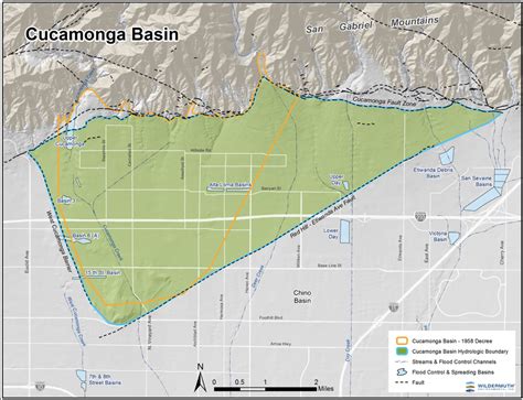 Cucamonga Basin - San Antonio Water Company