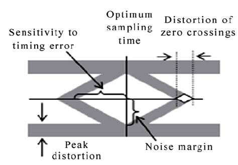 Digital Signal Pattern 的图像结果