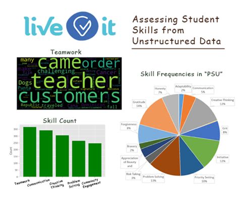 Image result for Students Practicing Data Structues