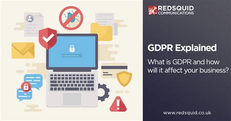 Image result for GDPR Explained
