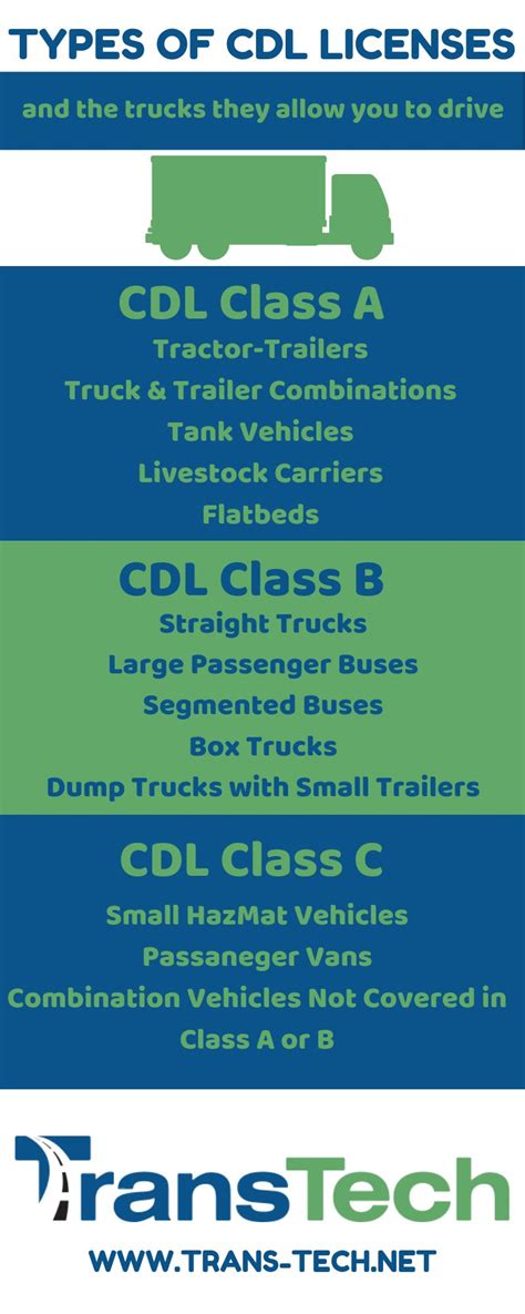 Image result for Class B CDL License