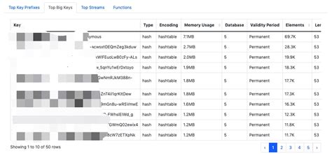 Image result for RDB File