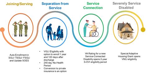 Image result for VA Insurance License