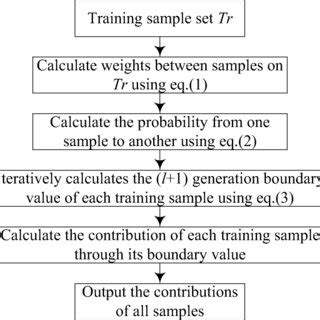 Rezultat imagine pentru Complex Sample Selection Method