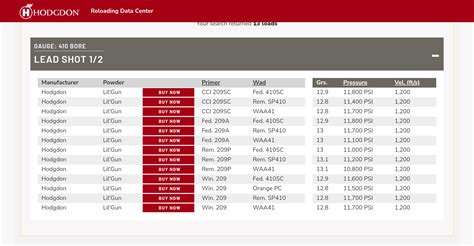 Image result for 410 Shotgun Shell Reloading Data