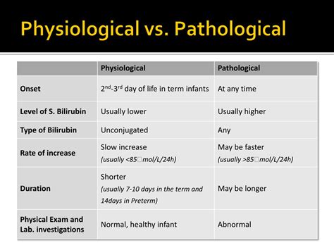 PPT - Neonatal Jaundice ( Hyperbilirubinemia of The Newborn) PowerPoint ...