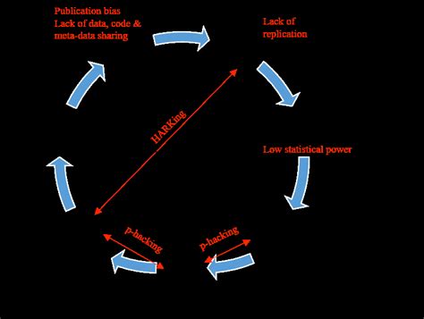 Image result for Hypothetico-deductive Model Examples