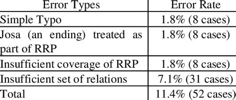 Image result for Code Lex