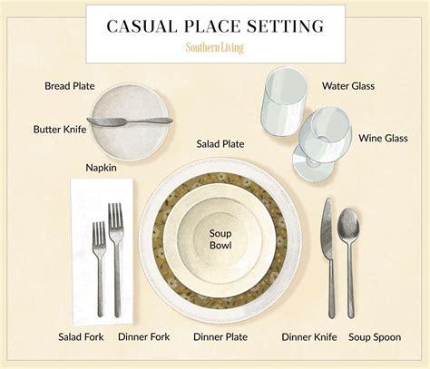 Proper Place Setting Dinner Table at Eva Howse blog