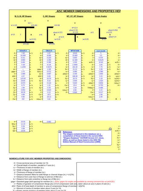 Image result for AISC Blue Book