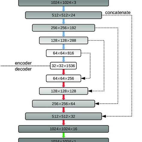 Image result for Image Segmentation Neural Network